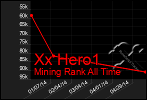 Total Graph of Xx Hero1