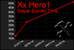Total Graph of Xx Hero1