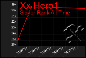 Total Graph of Xx Hero1