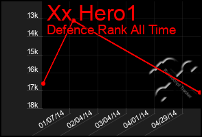 Total Graph of Xx Hero1