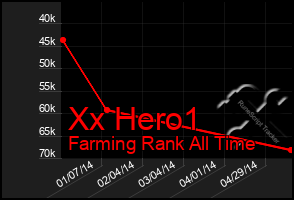 Total Graph of Xx Hero1