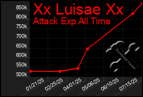 Total Graph of Xx Luisae Xx