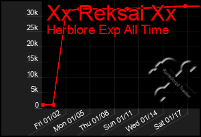 Total Graph of Xx Reksai Xx