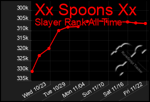 Total Graph of Xx Spoons Xx