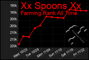 Total Graph of Xx Spoons Xx