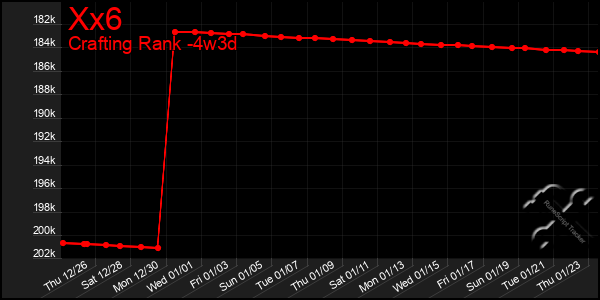 Last 31 Days Graph of Xx6