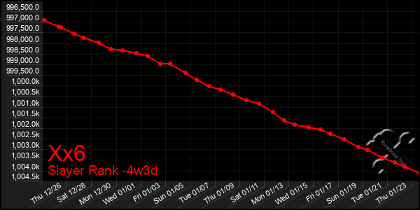 Last 31 Days Graph of Xx6