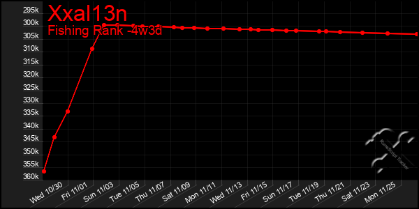 Last 31 Days Graph of Xxal13n