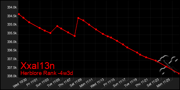 Last 31 Days Graph of Xxal13n