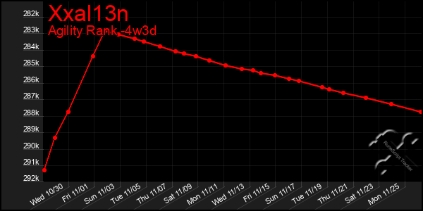 Last 31 Days Graph of Xxal13n