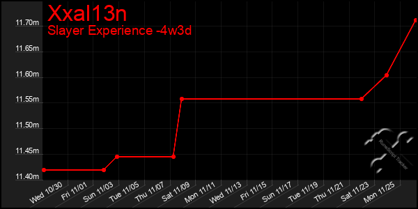 Last 31 Days Graph of Xxal13n