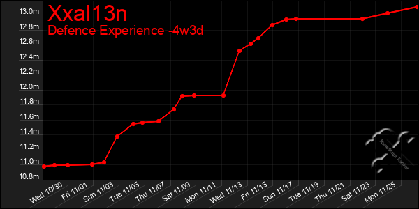 Last 31 Days Graph of Xxal13n