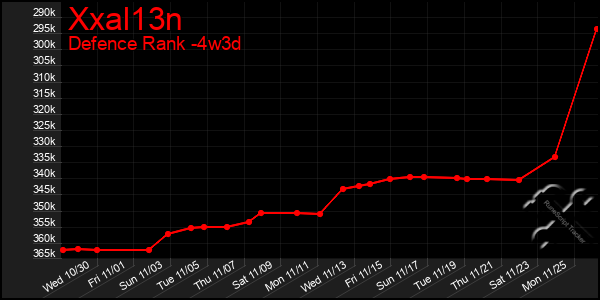 Last 31 Days Graph of Xxal13n