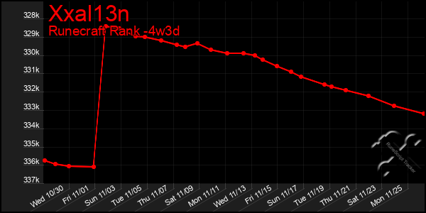 Last 31 Days Graph of Xxal13n