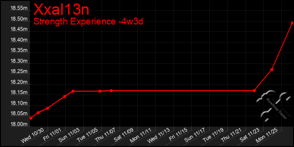 Last 31 Days Graph of Xxal13n