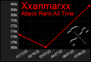 Total Graph of Xxanmarxx