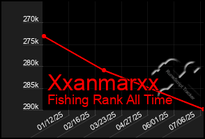 Total Graph of Xxanmarxx