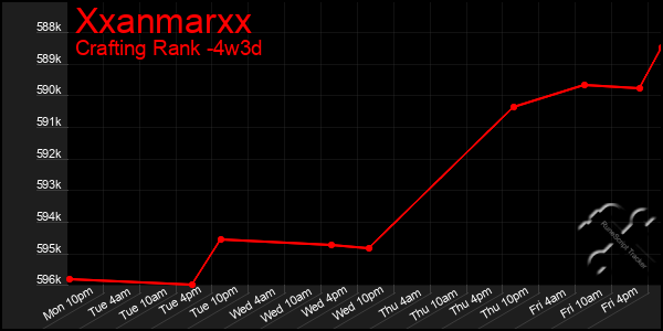 Last 31 Days Graph of Xxanmarxx