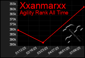 Total Graph of Xxanmarxx