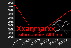 Total Graph of Xxanmarxx