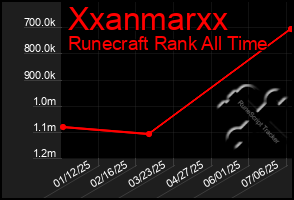 Total Graph of Xxanmarxx