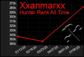 Total Graph of Xxanmarxx