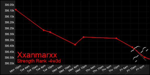 Last 31 Days Graph of Xxanmarxx