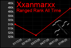 Total Graph of Xxanmarxx