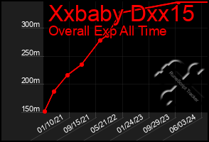 Total Graph of Xxbaby Dxx15