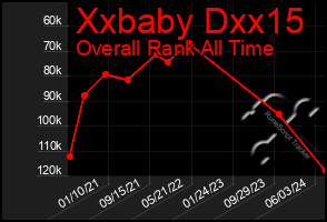 Total Graph of Xxbaby Dxx15