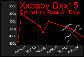 Total Graph of Xxbaby Dxx15