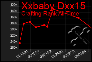 Total Graph of Xxbaby Dxx15