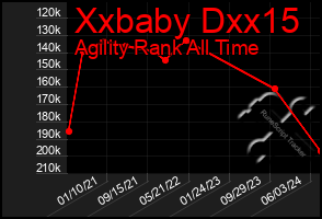 Total Graph of Xxbaby Dxx15