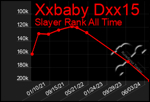 Total Graph of Xxbaby Dxx15