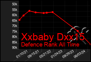 Total Graph of Xxbaby Dxx15