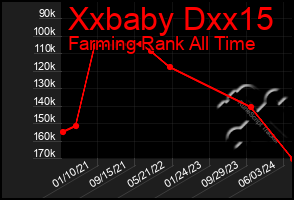 Total Graph of Xxbaby Dxx15