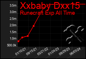 Total Graph of Xxbaby Dxx15