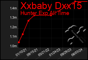 Total Graph of Xxbaby Dxx15