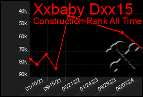 Total Graph of Xxbaby Dxx15
