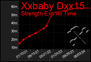 Total Graph of Xxbaby Dxx15