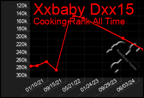 Total Graph of Xxbaby Dxx15