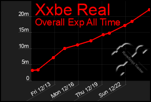 Total Graph of Xxbe Real