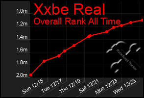 Total Graph of Xxbe Real