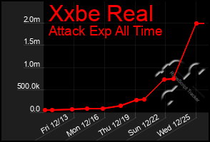 Total Graph of Xxbe Real