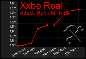 Total Graph of Xxbe Real