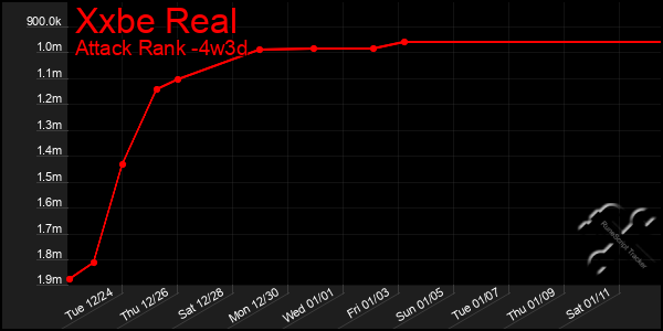 Last 31 Days Graph of Xxbe Real