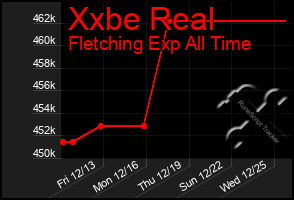 Total Graph of Xxbe Real