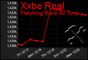 Total Graph of Xxbe Real