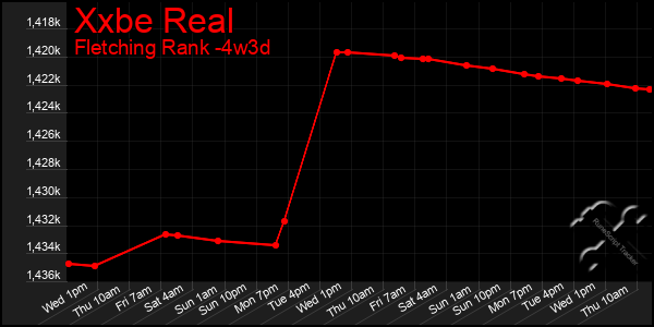 Last 31 Days Graph of Xxbe Real