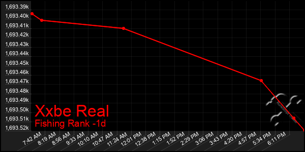 Last 24 Hours Graph of Xxbe Real